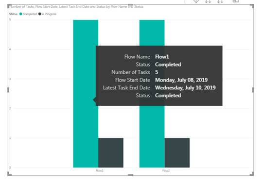 Power BI Analysis Over Microsoft Flows